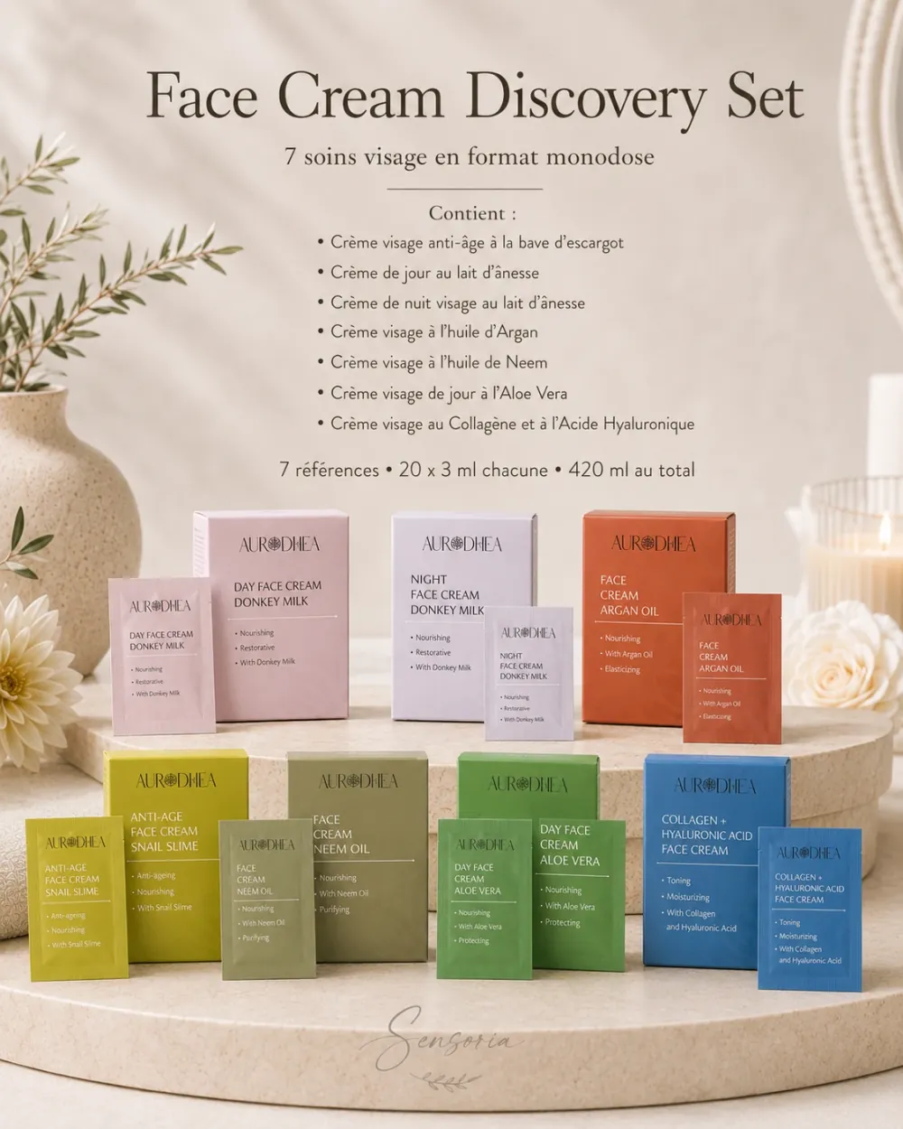 Kit Découverte Crèmes Visage